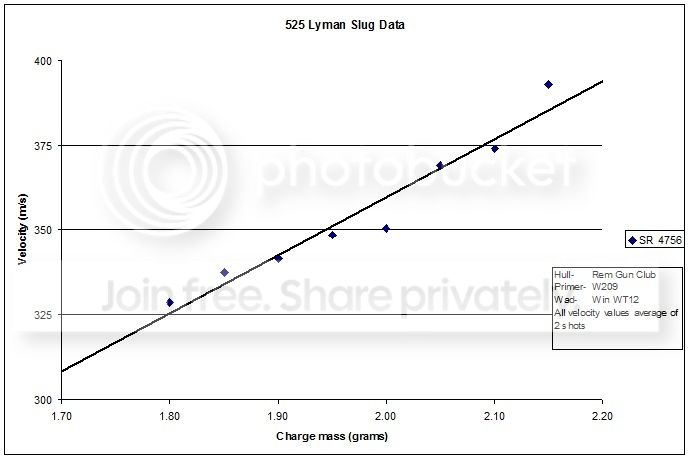 12gaslugdata_zps51421380.jpg