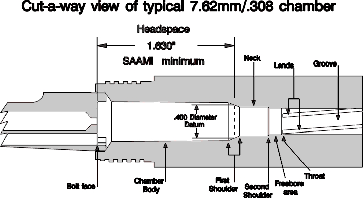 %5Cfaqs%5CAR-FAQs%5CChamber2.jpg