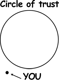 circle-of-trust.gif