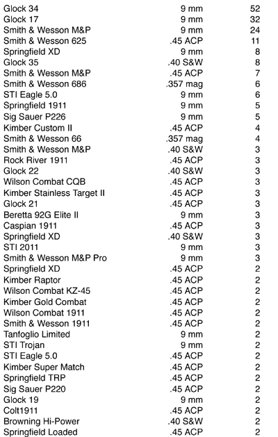 IDPA.gif