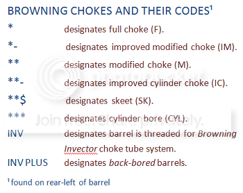BrowningChokeDesignations.png