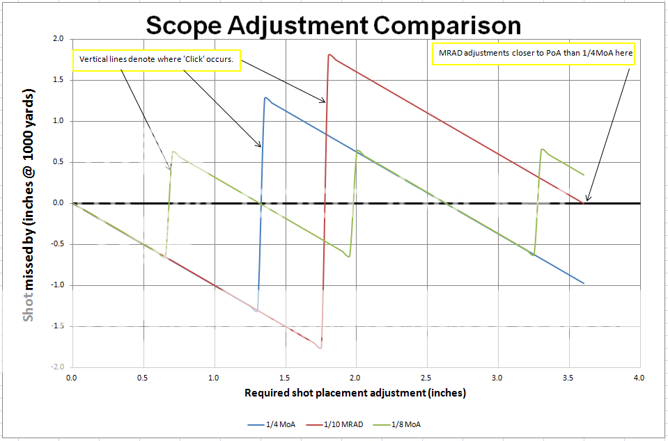 Scopeadjustment3.png