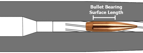bullet-bearing-surface-length-diagram1.png