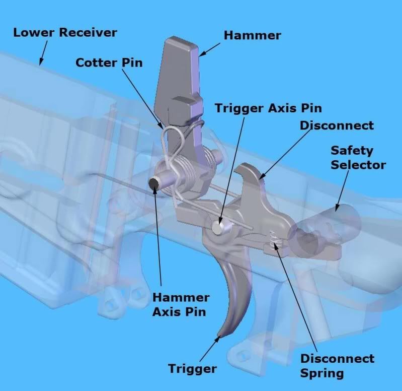 XCR_trigger_group.jpg