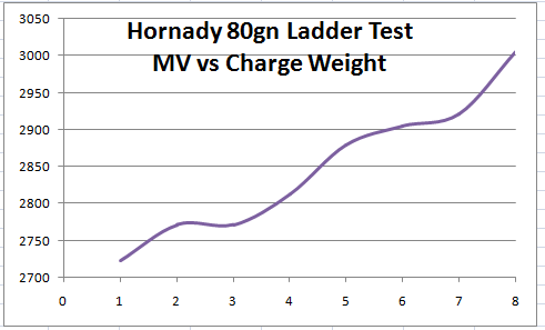 Graph-Hornady80.png