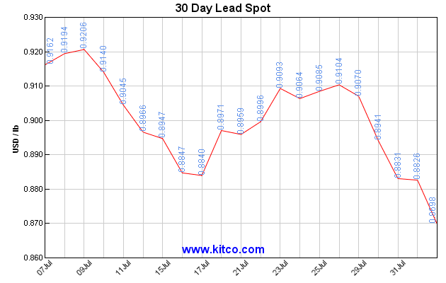 spot-lead-30d-Large.gif