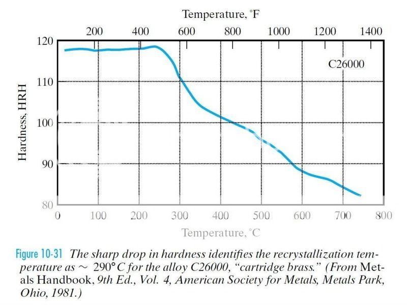 c26000annealing.jpg