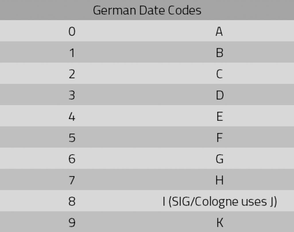 german-date-codes-1024x809.png