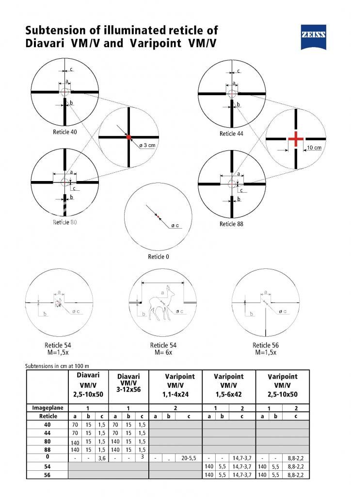 zeiss-reticle-subtensions_Page_06.jpg