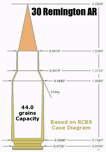 30rardiagramop.png