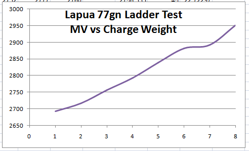 Graph-Lapua.png