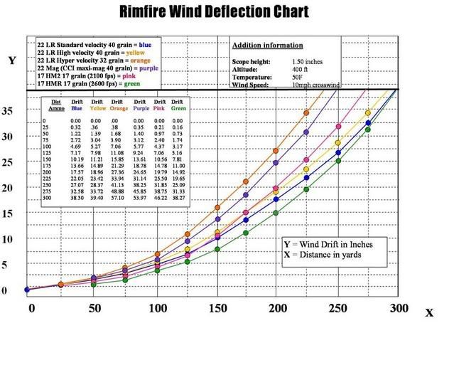 RimfireBallisticswindchart-1.jpg