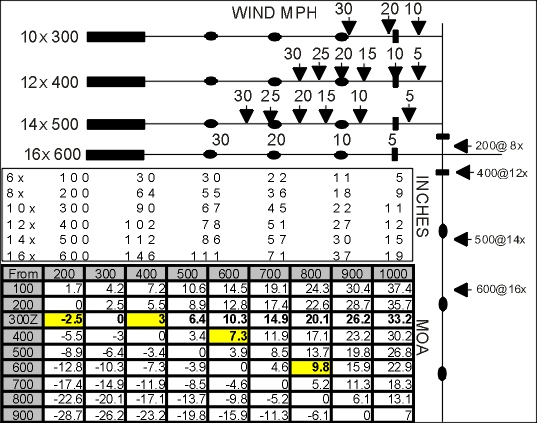 mill-dot-chart.jpg