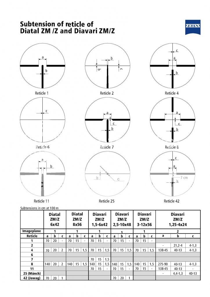 zeiss-reticle-subtensions_Page_09.jpg